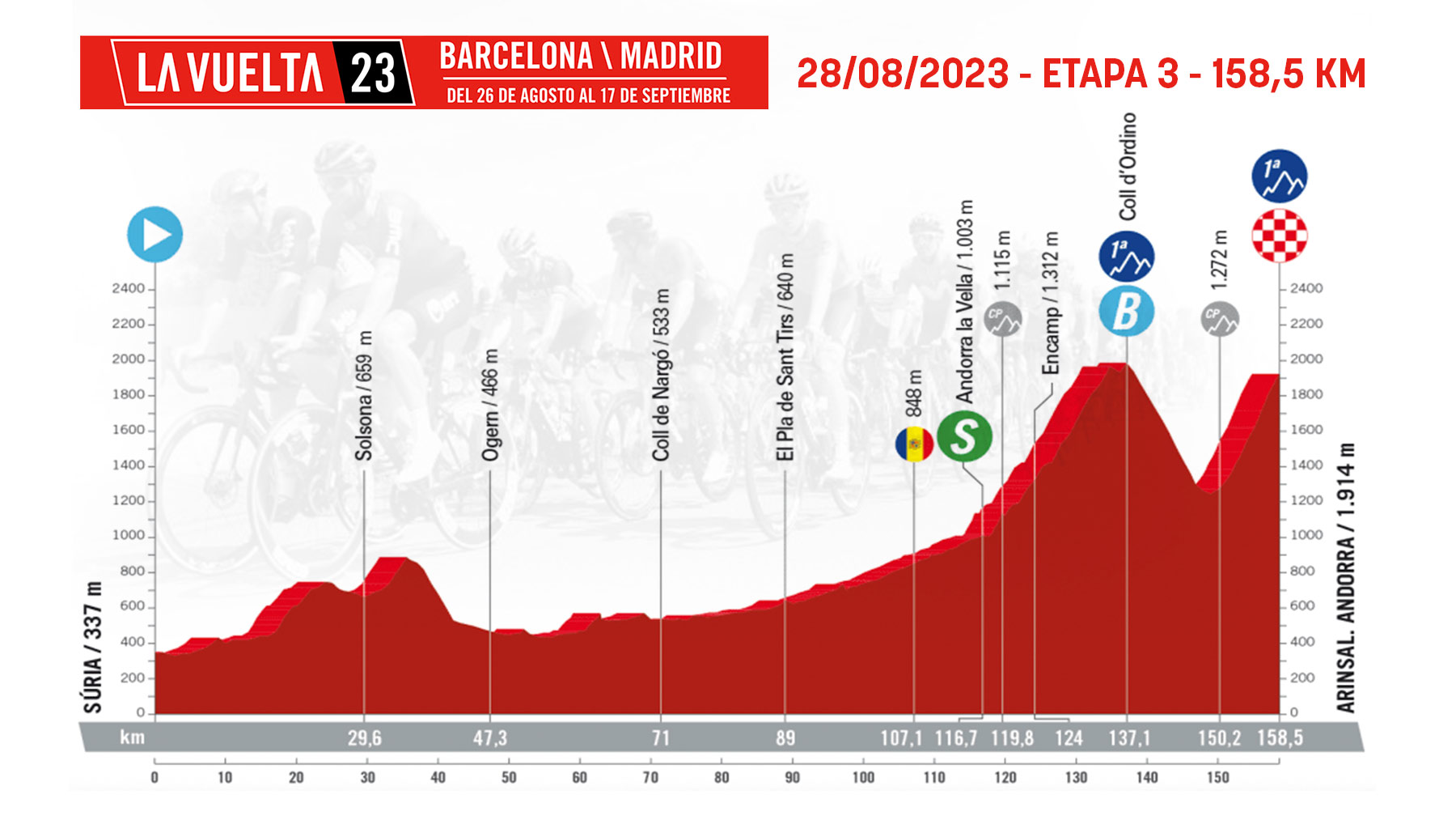 Etapa 3 de la Vuelta Ciclista a España 2023 hoy, lunes 28 de agosto de Suria a Arinsal.