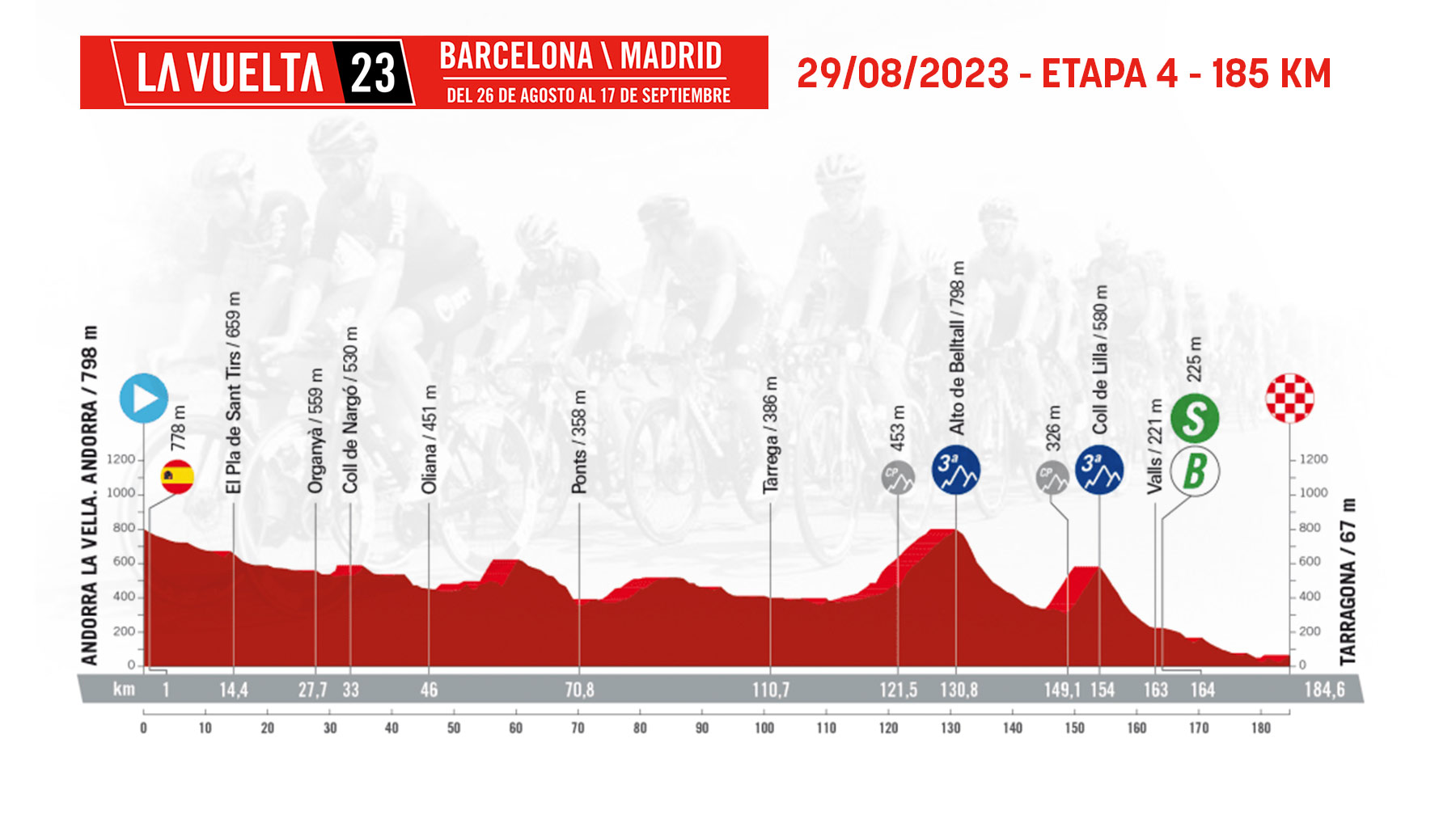 Etapa 4 de la Vuelta Ciclista a España 2023 hoy, martes 29 de agosto de Andorra la Vella a Tarragona.