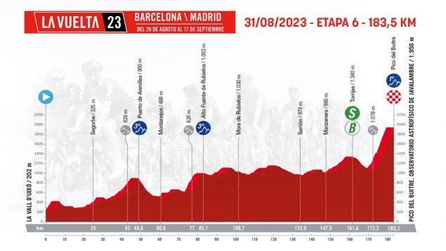 Etapa 6 Vuelta España