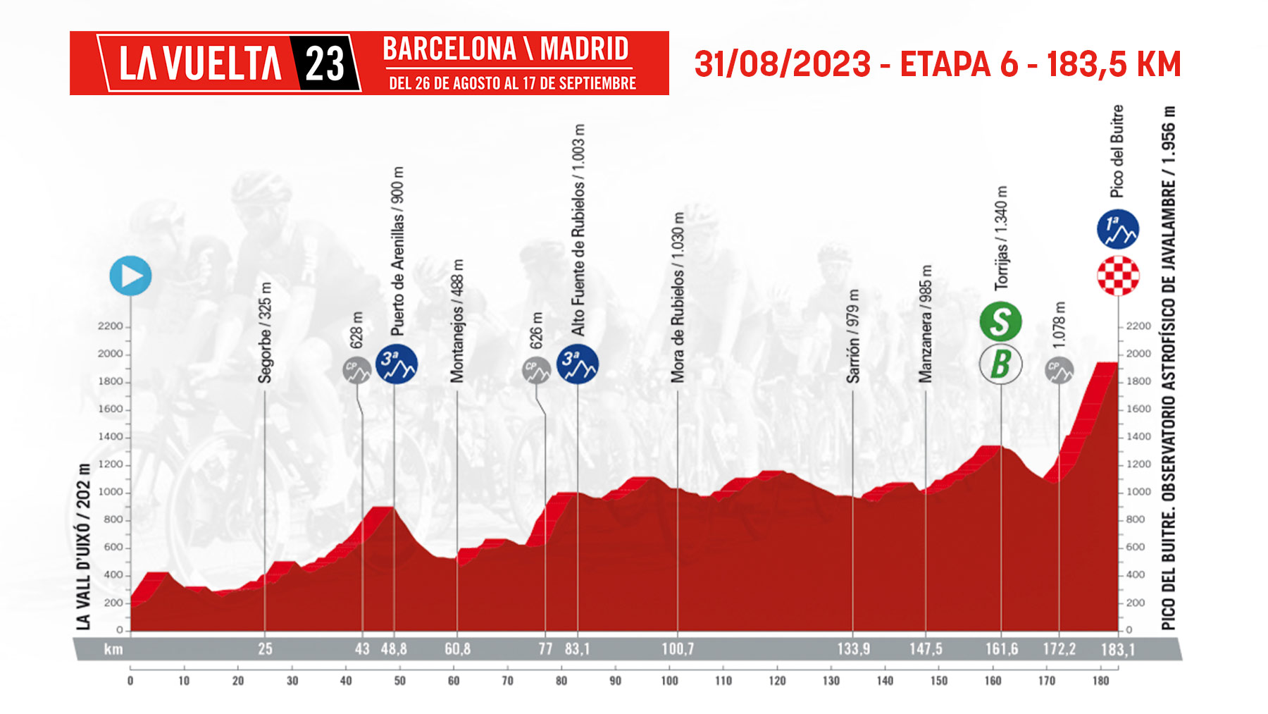 Etapa 6 de la Vuelta Ciclista a España 2023 hoy, jueves 31 de agosto de La Vall d’Uixó al Pico del Buitre.