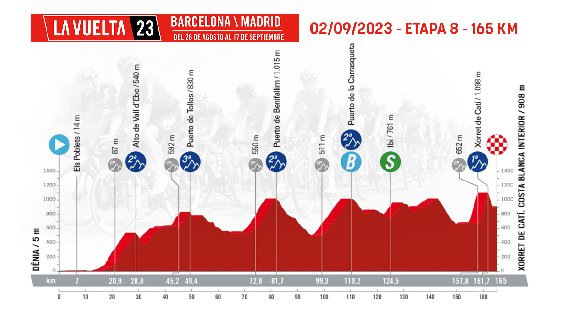 Etapa 8 de la Vuelta Ciclista a España 2023 hoy, sábado 2 de septiembre e Denia a Xorret de Catí.
