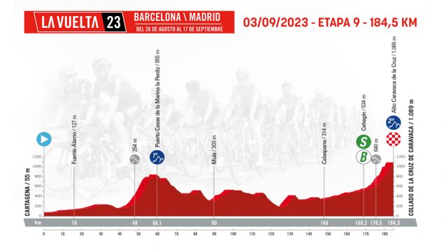 Etapa 9 Vuelta España