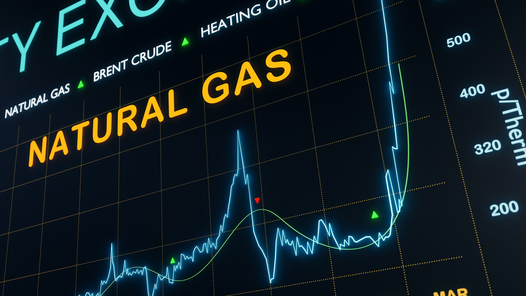 Irán hace temblar los mercados: el Ibex se desploma un 4,4%, el gas se dispara un 40% y los futuros de EEUU caen un 2%