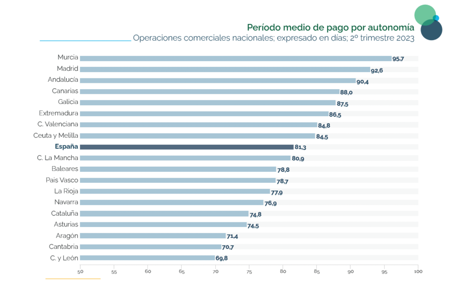 pago facturas