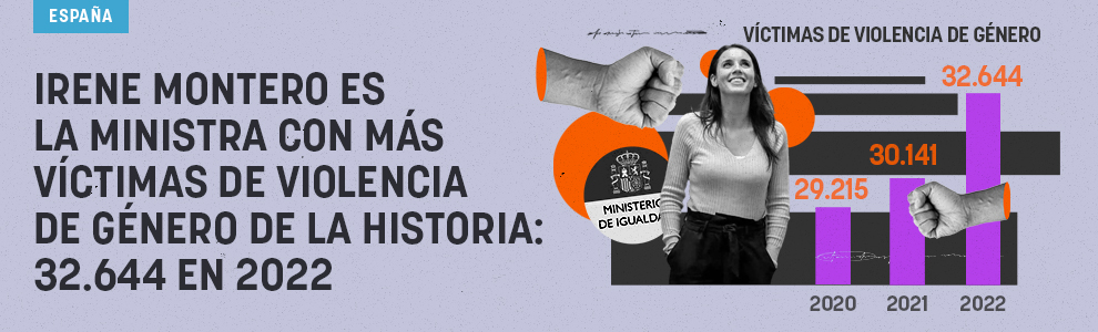 Irene Montero es la ministra con más víctimas de violencia de género de la historia: 32.644 en 2022