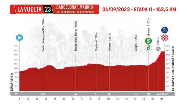 Etapa 11 Vuelta España