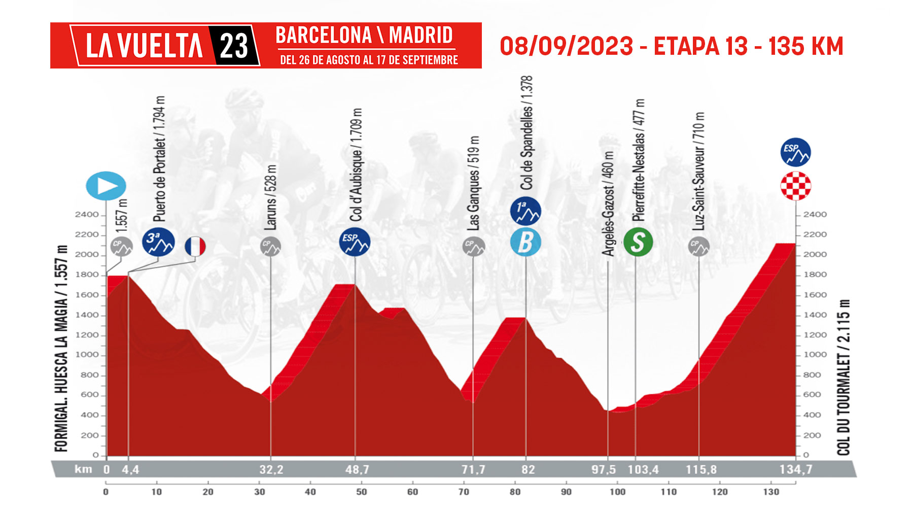 Etapa 13 de la Vuelta Ciclista a España 2023 hoy, viernes 8 de septiembre de Formigal al Col du Tourmalet.