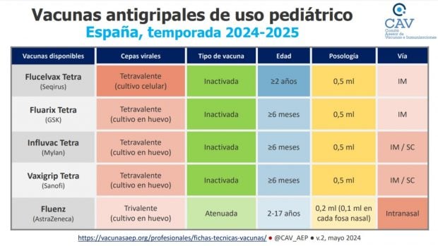 niños gripe