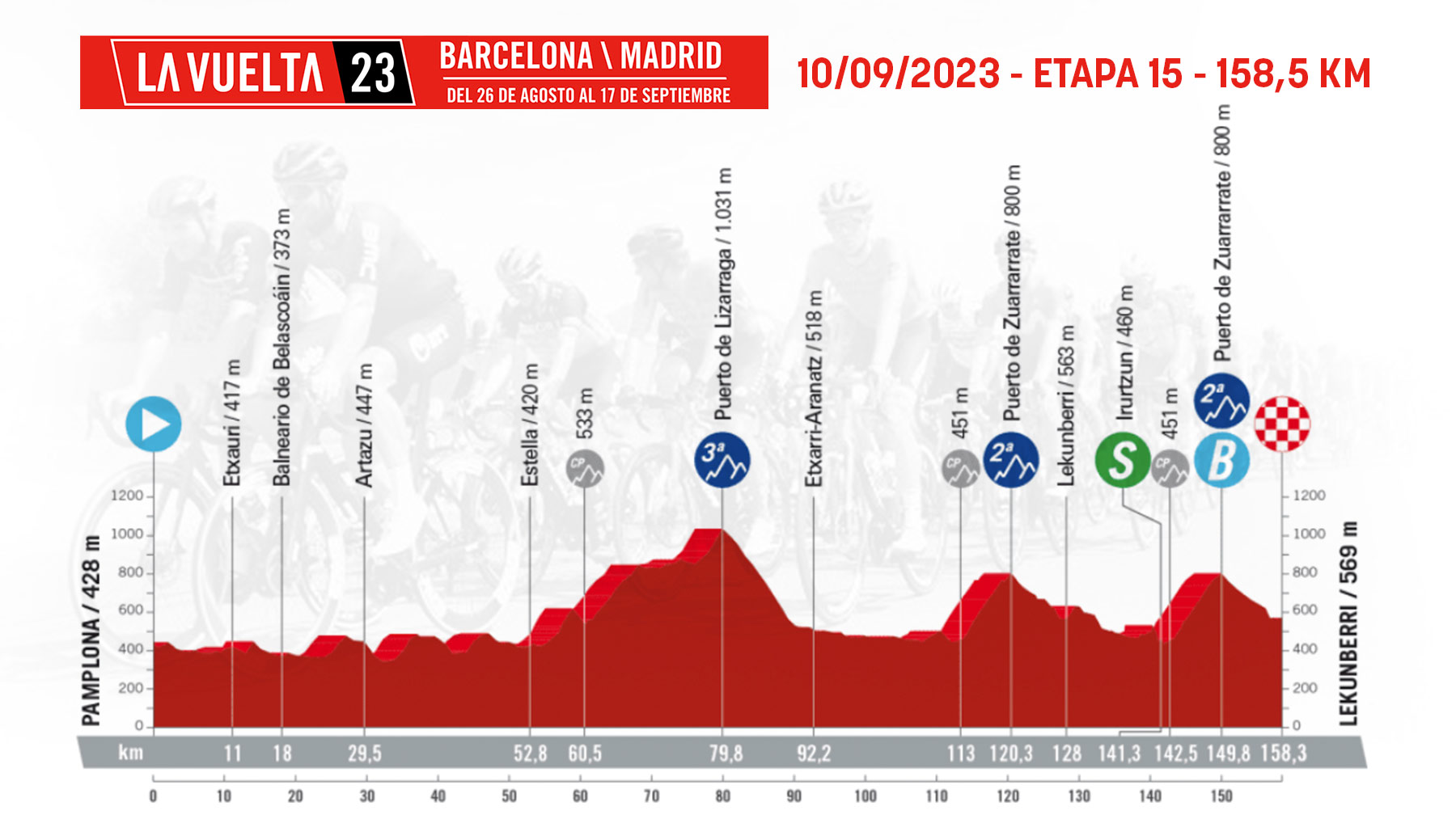 Etapa 15 de la Vuelta Ciclista a España 2023 hoy, domingo 10 de septiembre de Pamplona a Lekunberri.