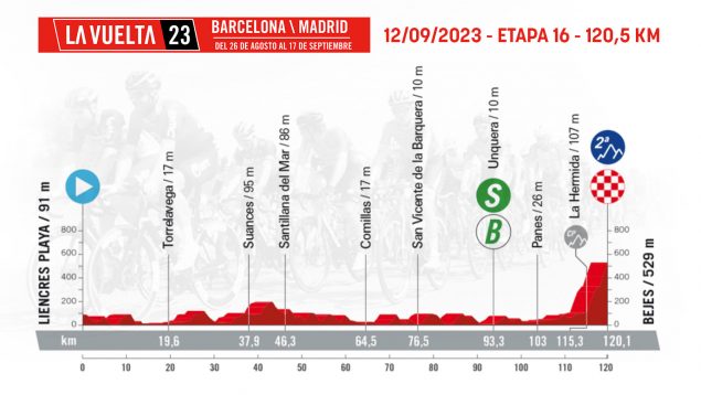 Etapa 16 Vuelta España