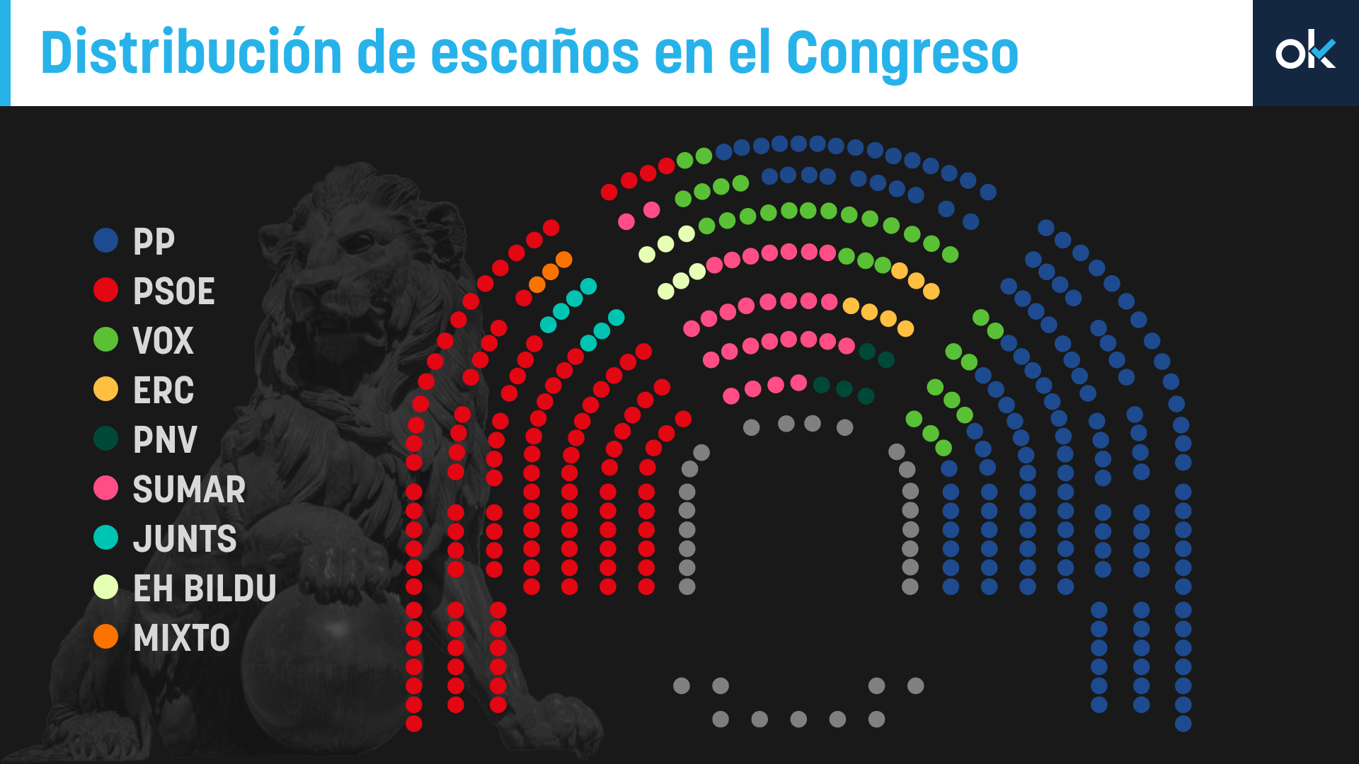 Distribución de escaños para la legislatura.