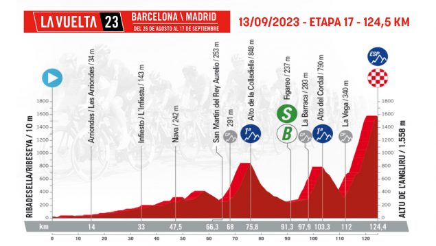 Etapa 17 Vuelta España