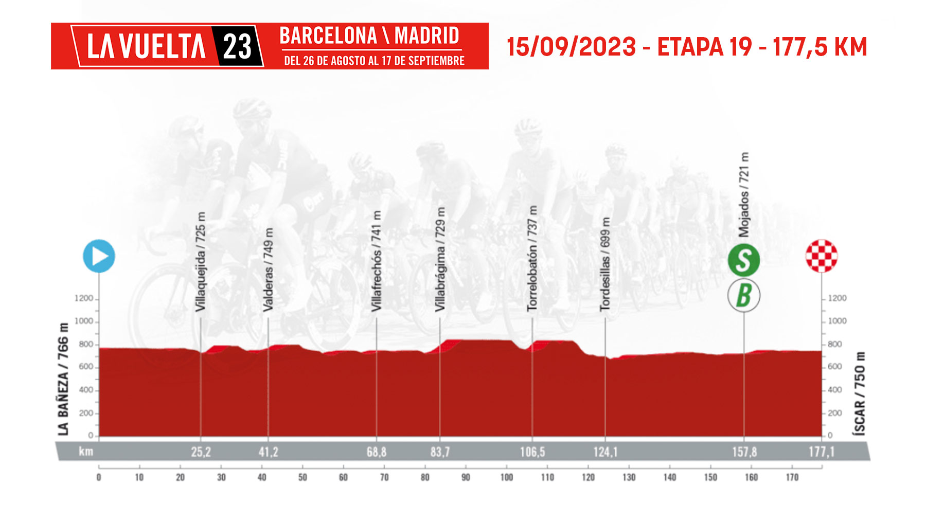 Etapa 19 de la Vuelta Ciclista a España 2023 hoy, viernes 15 de septiembre de La Bañeza a Íscar.