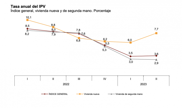 precio vivienda