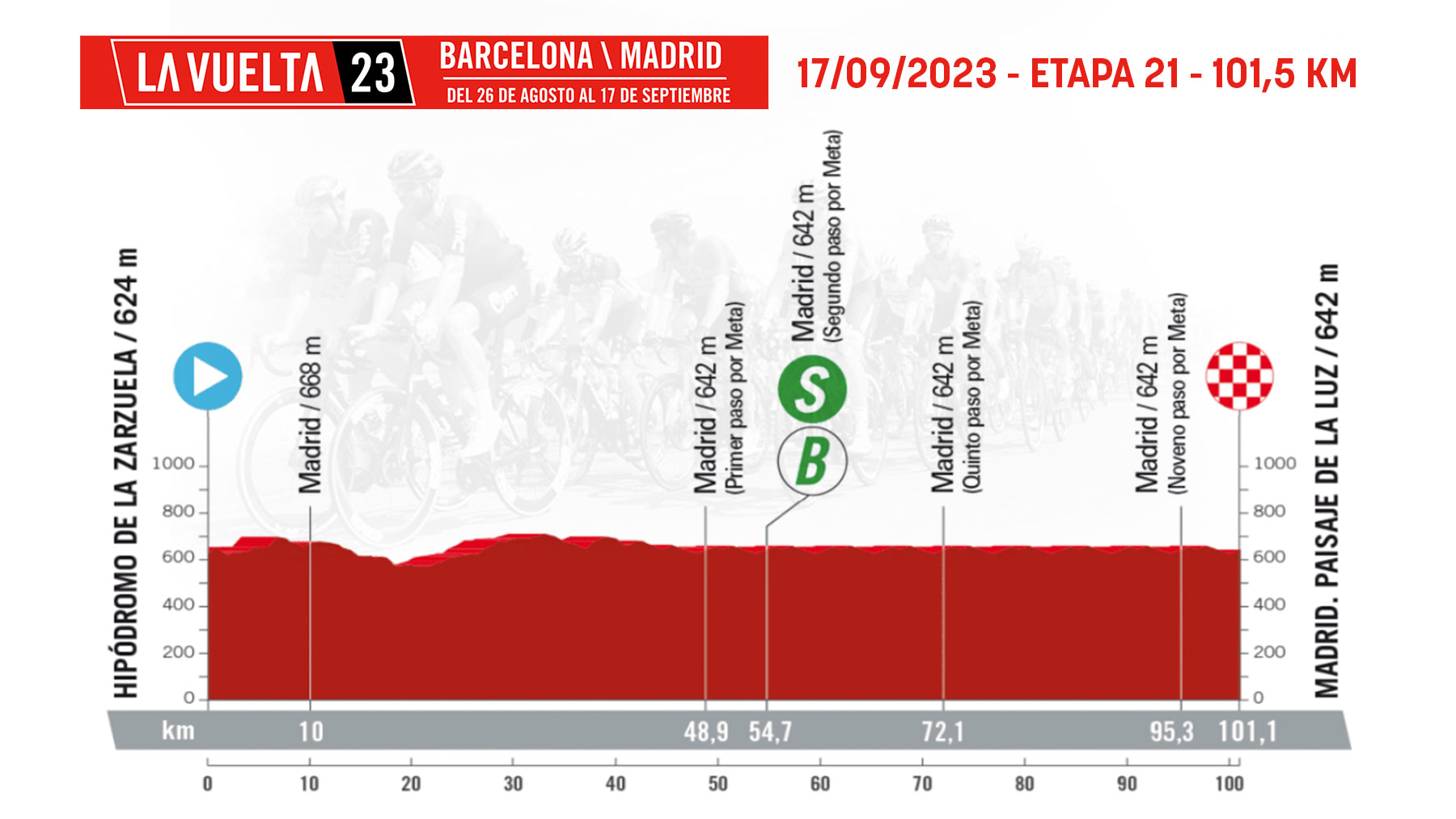 Etapa 21 de la Vuelta Ciclista a España 2023 hoy, domingo 17 de septiembre en Madrid.