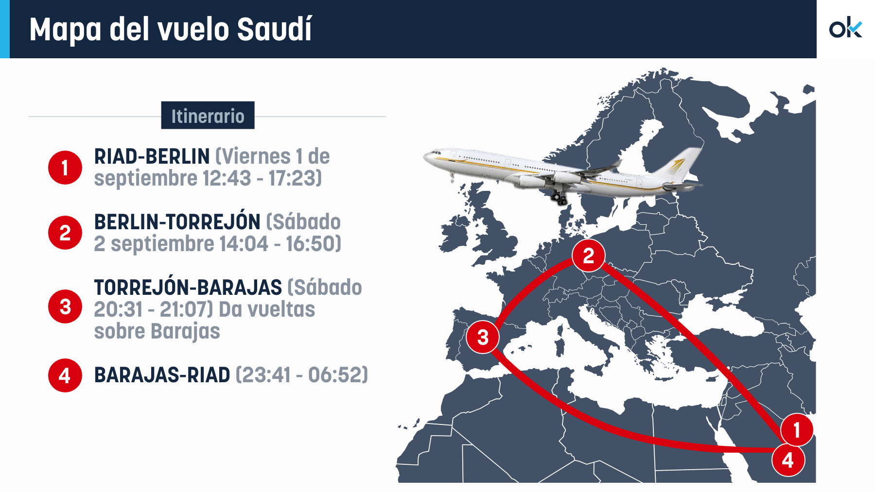 Mapa del trayecto que realizó la aeronave saudí.