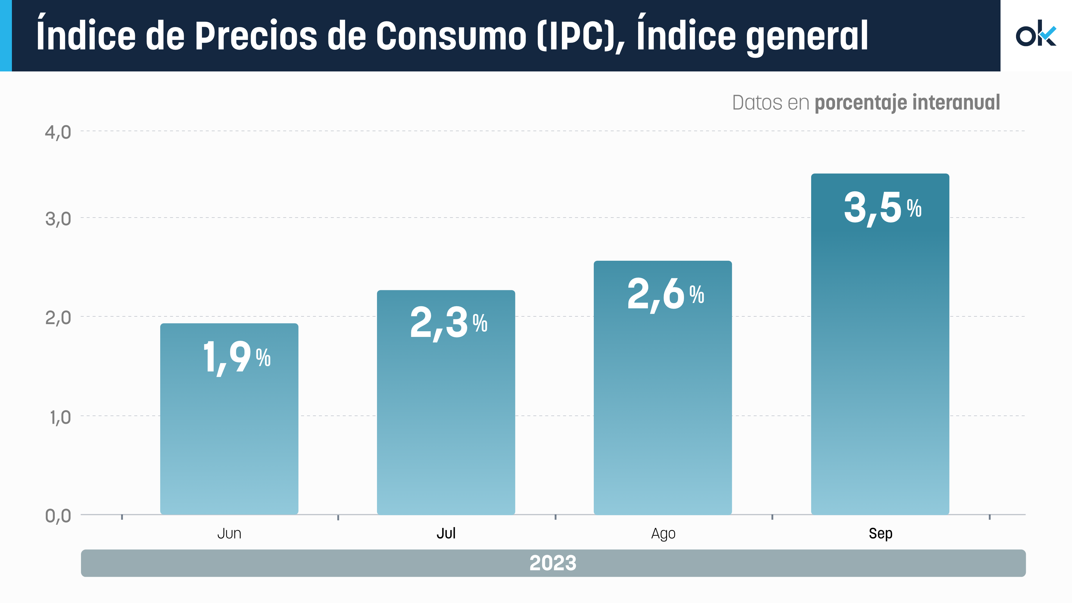 indice de Precios de Consumo (IPC), indice general – SEPTIEMBRE (2)