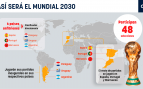 Mundial 2030 España