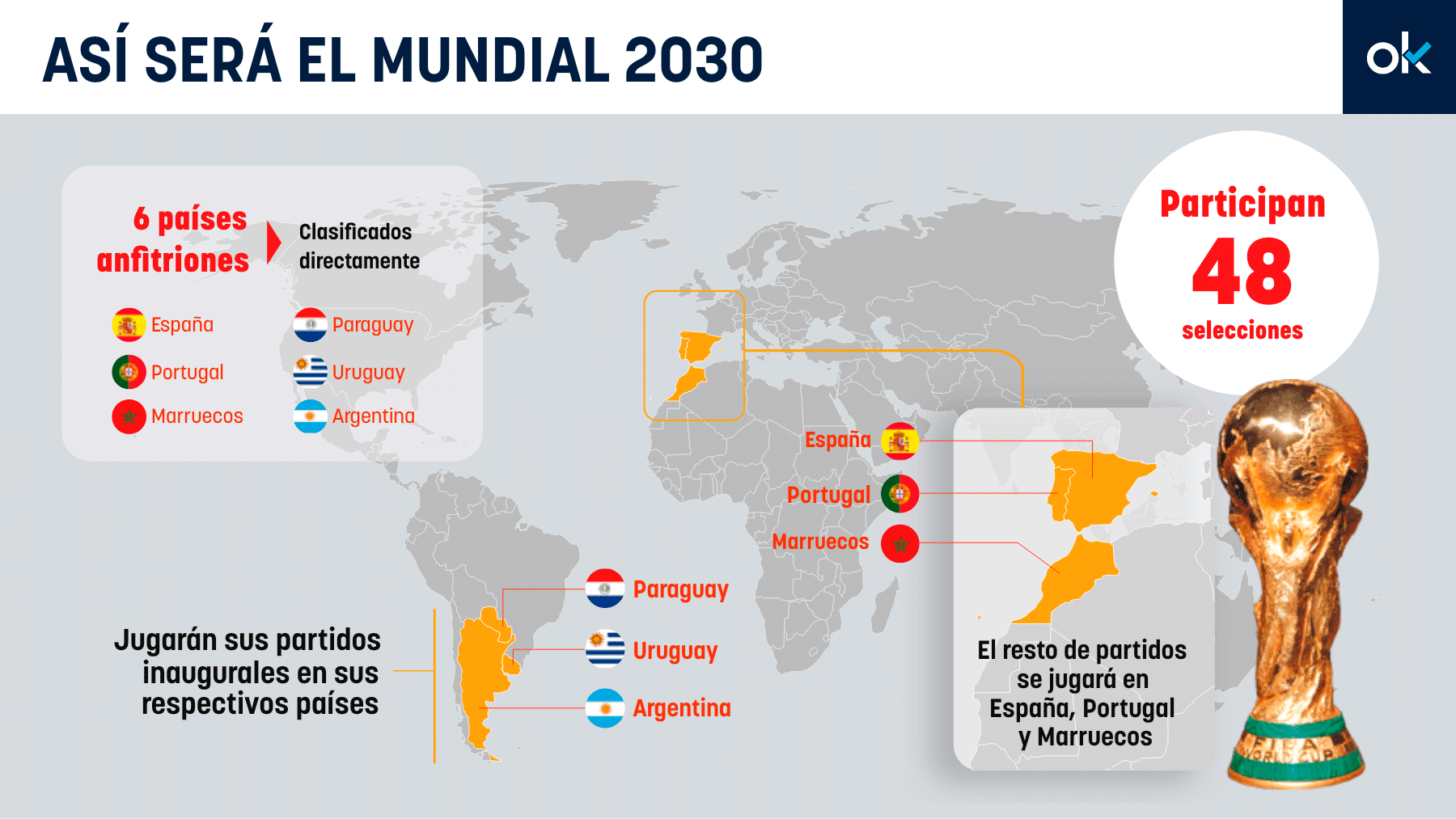 Donde es el mundial 2030