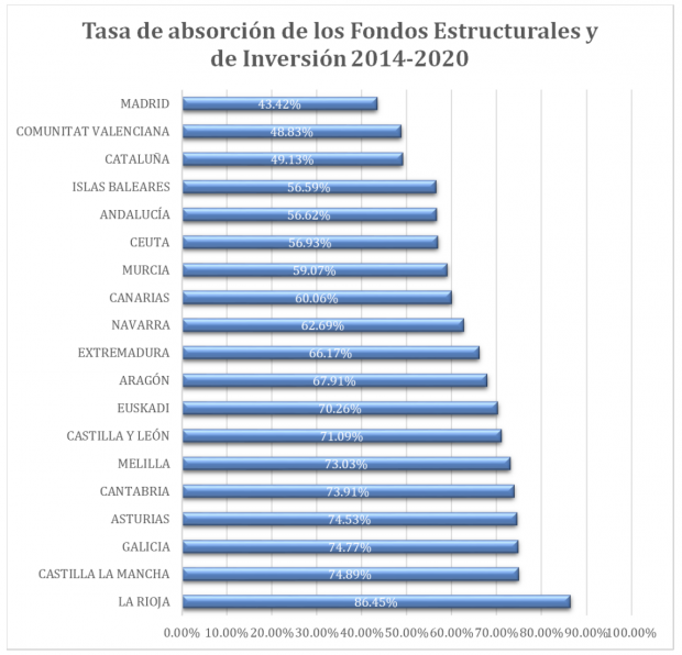 fondos estructurales, fondos next generation, ayudas next generation, next generation eu, fondos next generation eu