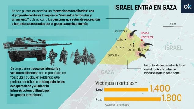 Así Podría Afectar La Guerra Entre Israel Y Hamás A España Las 7 Claves 1150