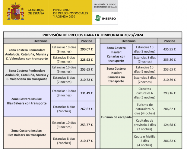 Tabla de precios del Imserso en 2023.