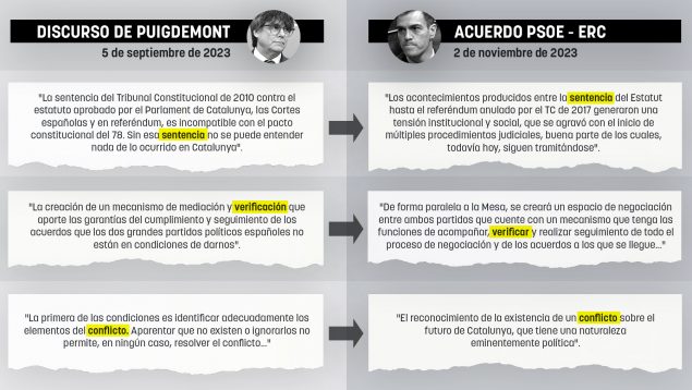Discurso Puigdemont, Pedro Sánchez, Carles Puigdemont