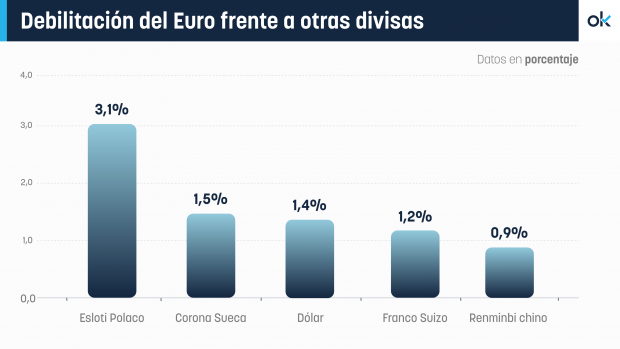euro, bce, depreciación