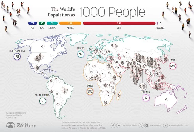 El mapa que muestra cómo se repartiría la población si sólo fuésemos 1000 habitantes en la Tierra