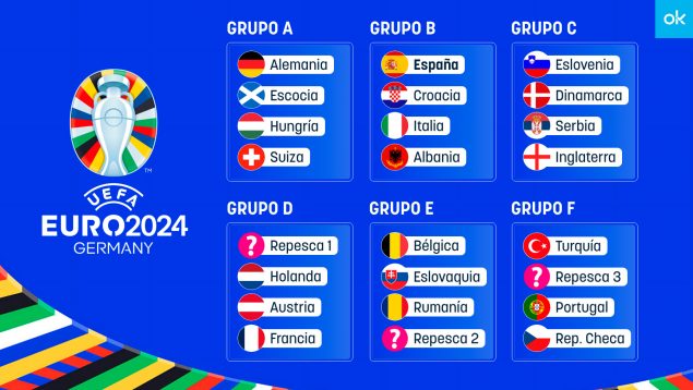 fase de grupos Eurocopa