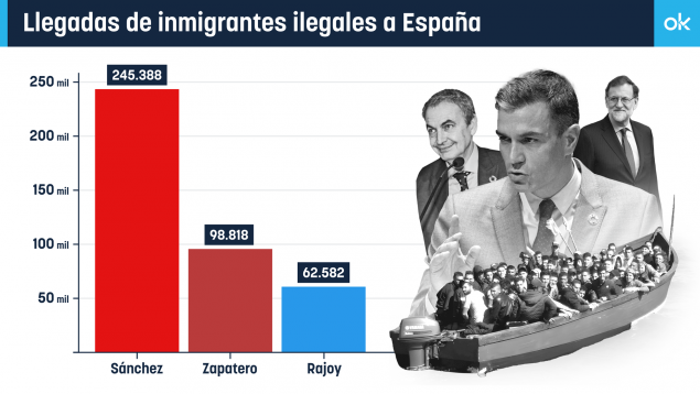 inmigración ilegal