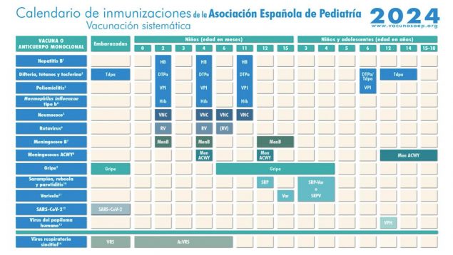 calendario vacunal