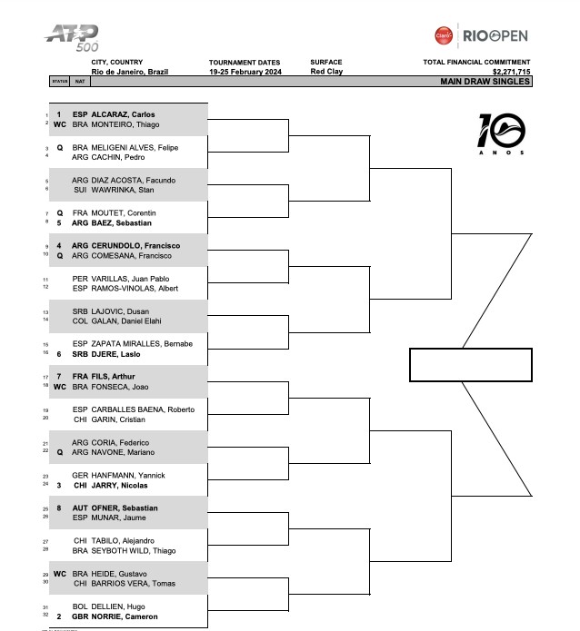 Cuadro del ATP de Río de Janeiro los rivales de Carlos Alcaraz