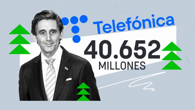 Telefónica eleva sus ingresos a 40.652 millones en 2023 y confirma un dividendo en efectivo de 0,30 €