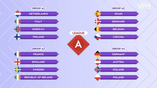 Fase de clasificación, Eurocopa femenina, España