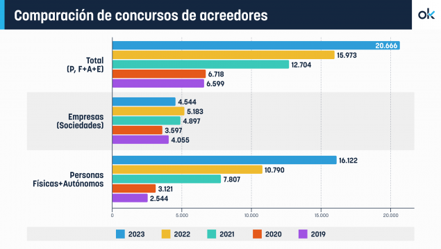 quiebras, concursos de acreedores