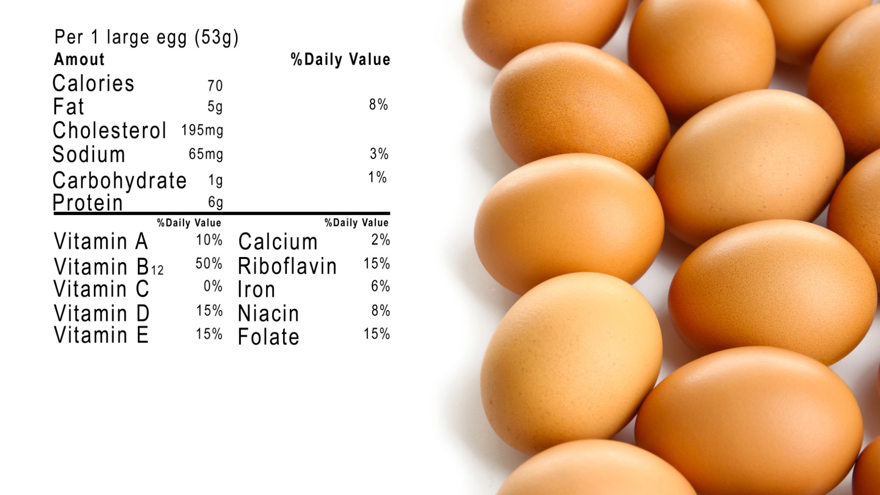 Los huevos podrían no ser negativos para la salud cardiovascular.