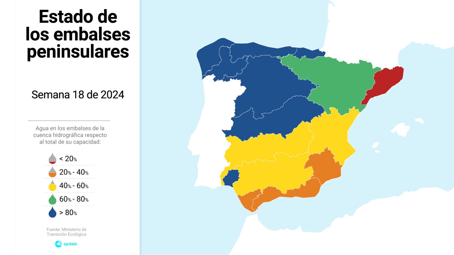 Gráfico de los estados de los embalses en España.
