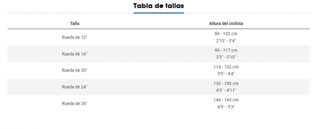 Consejos rutas montar bicicleta