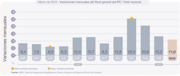 Argentina, inflación, Yayi Morales