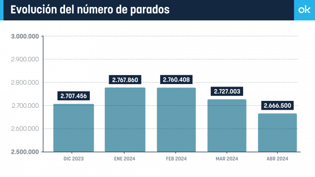 Yolanda Díaz, trabajo, paro, mercado laboral, crecimiento económico, reducción de la jornada laboral, sindicatos, consejos de administración