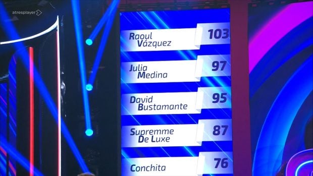 Así queda la clasificación general de TCMS tras la Gala 5 (Atresmedia).