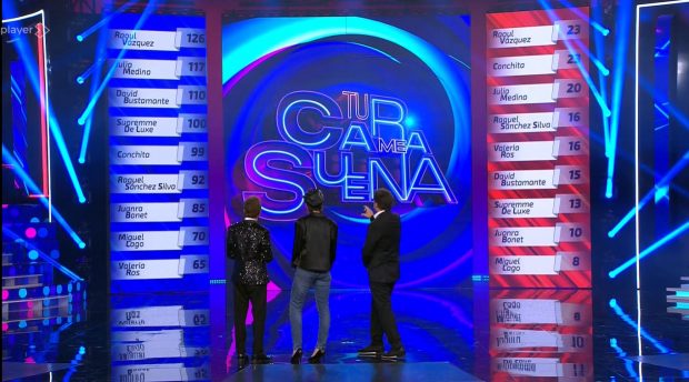 Clasificación de Tu cara me suena tras la Gala 6 (Atresmedia).