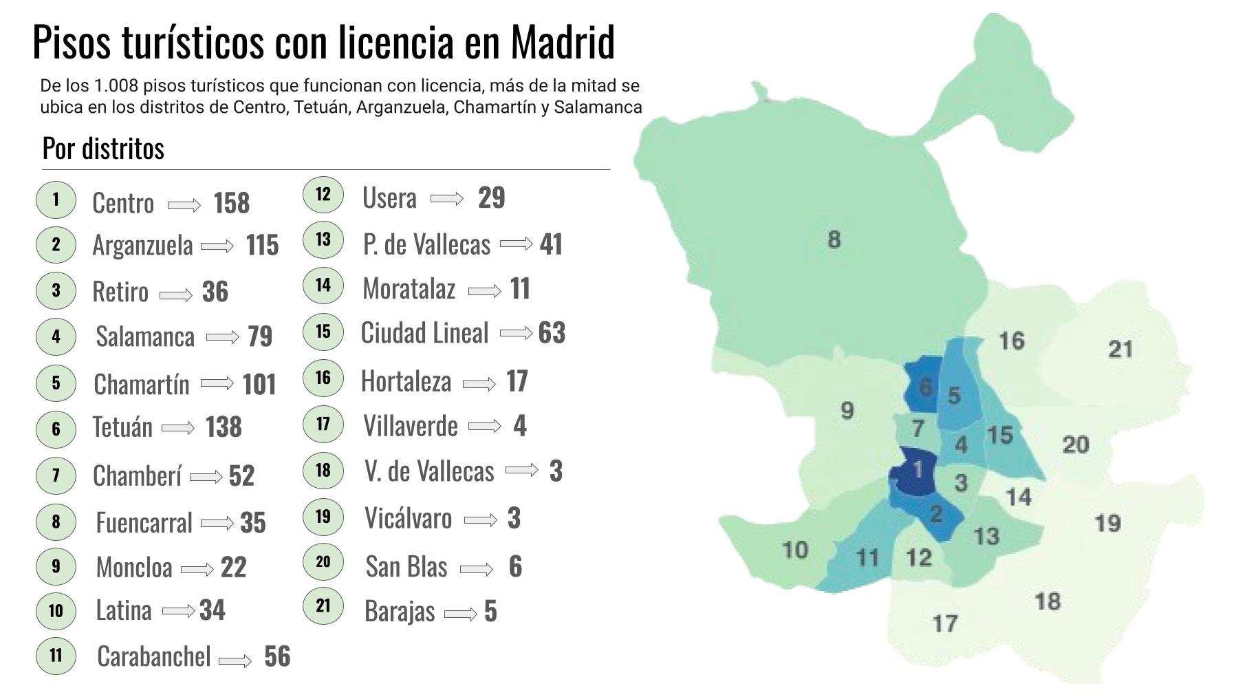 Mapa de pisos turísticos en Madrid.