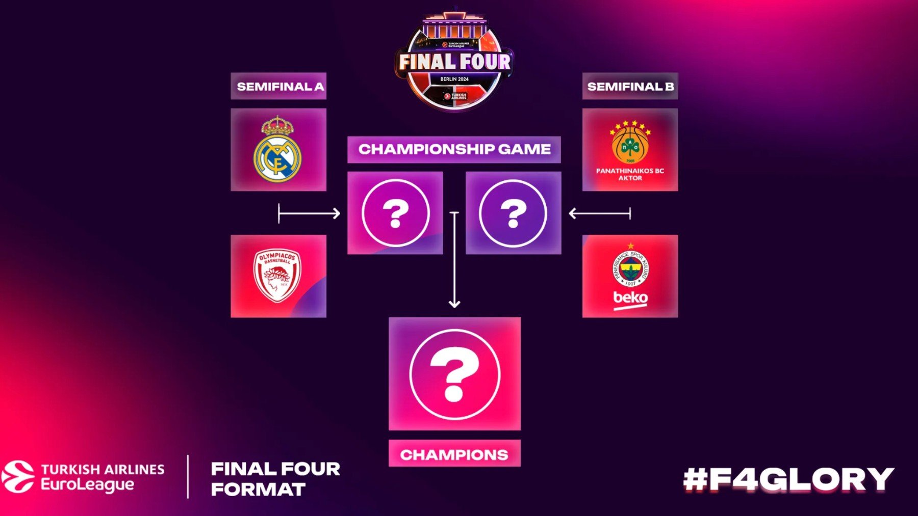 El cuadro de la Final Four de la Euroliga. (Euroliga)