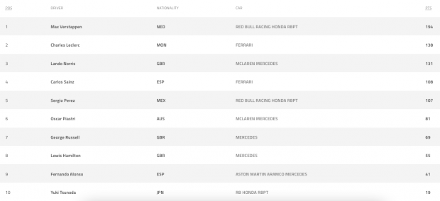 Mundial Fórmula 1