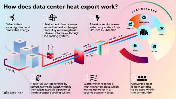 Infografía Heat Export_Equinix