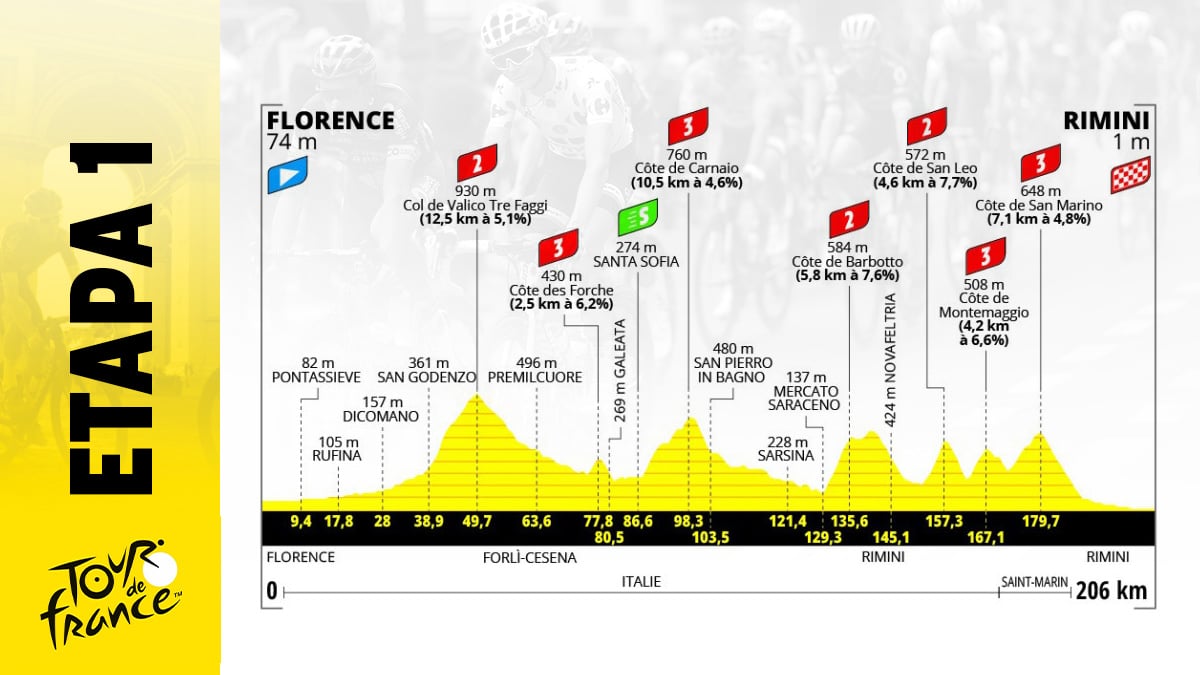 Etapa de Tour de Francia 2024 hoy, sábado 29 junio en Florencia: recorrido, perfil y horario.