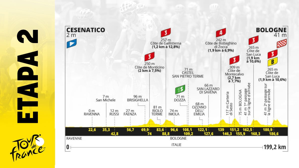 Etapa de Tour de Francia 2024 hoy, domingo 30 junio de Cesenatico a Bolonia: recorrido, perfil y horario.