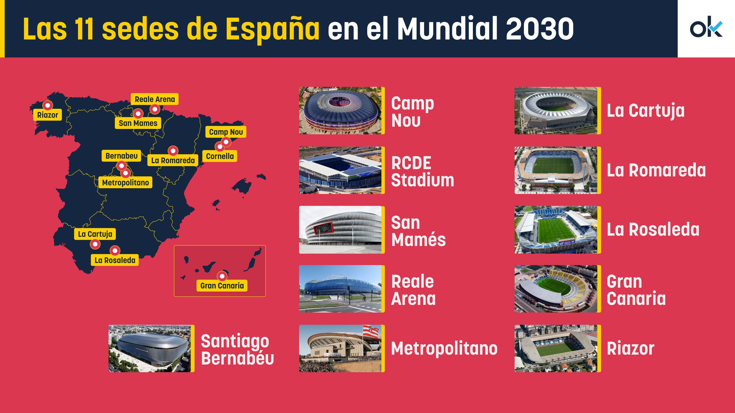 Estas son las sedes de España para el Mundial 2030.